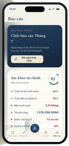 Màn Báo cáo — điểm sức khoẻ tài chính