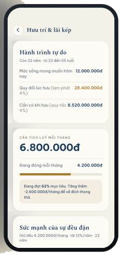 Hưu trí và lãi kép